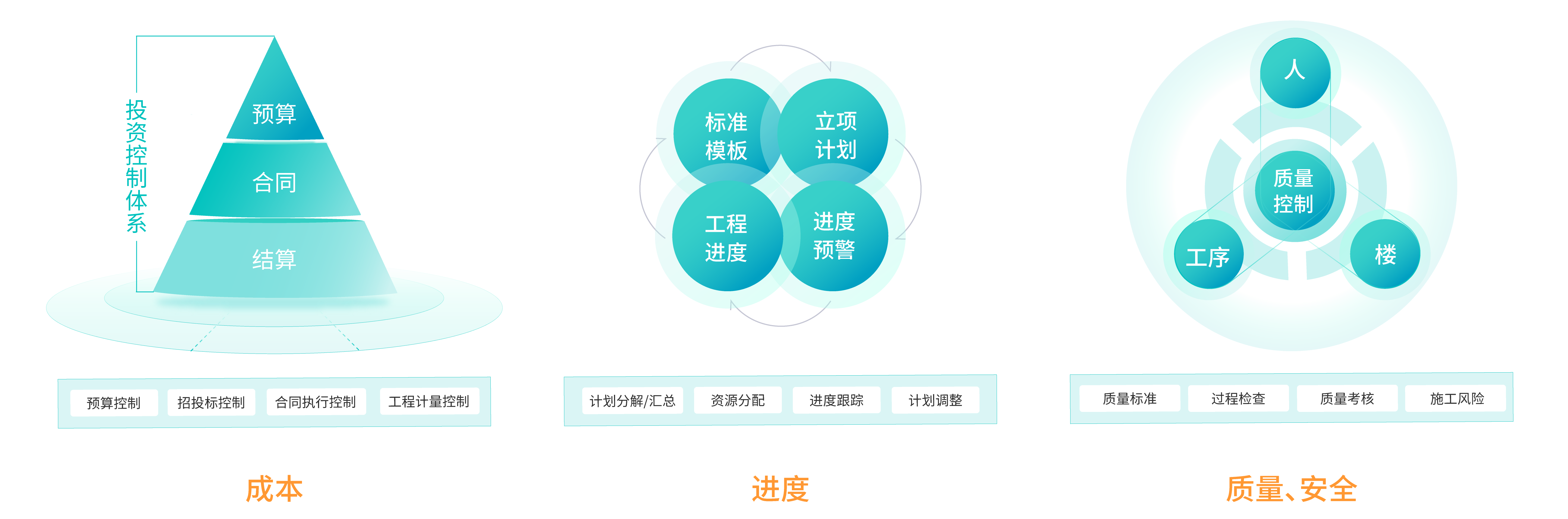 全過(guò)程業(yè)務(wù)管理