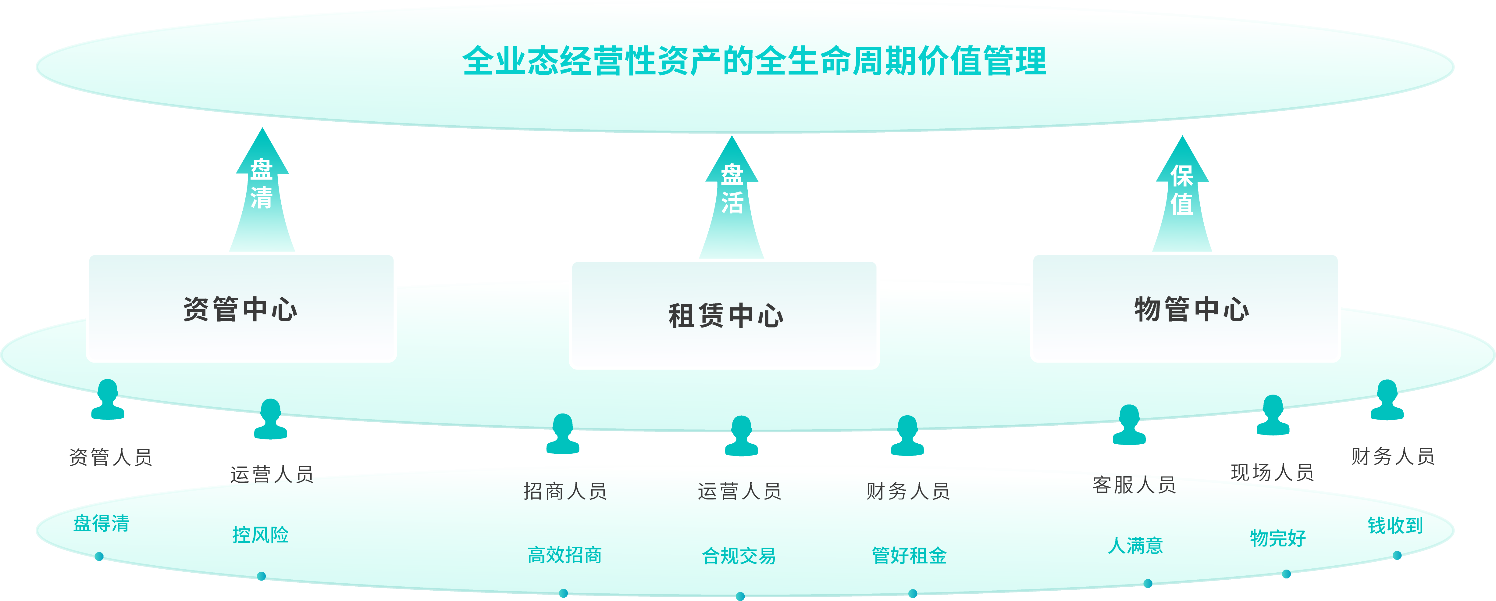 國(guó)企業(yè)態(tài)多元化應(yīng)用